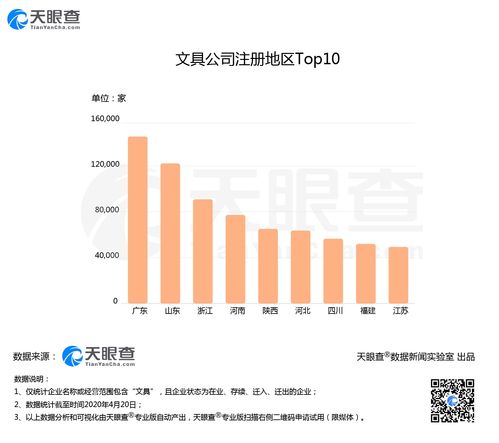 文具外賣需求激增，我國118萬家文具企業全力保障“網課經濟”