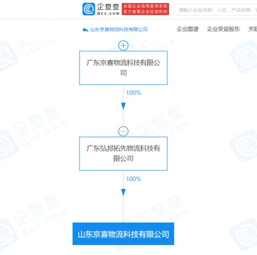 京喜物流關聯(lián)企業(yè)山東新公司揭牌，布局智能倉儲與通訊設備代理業(yè)務